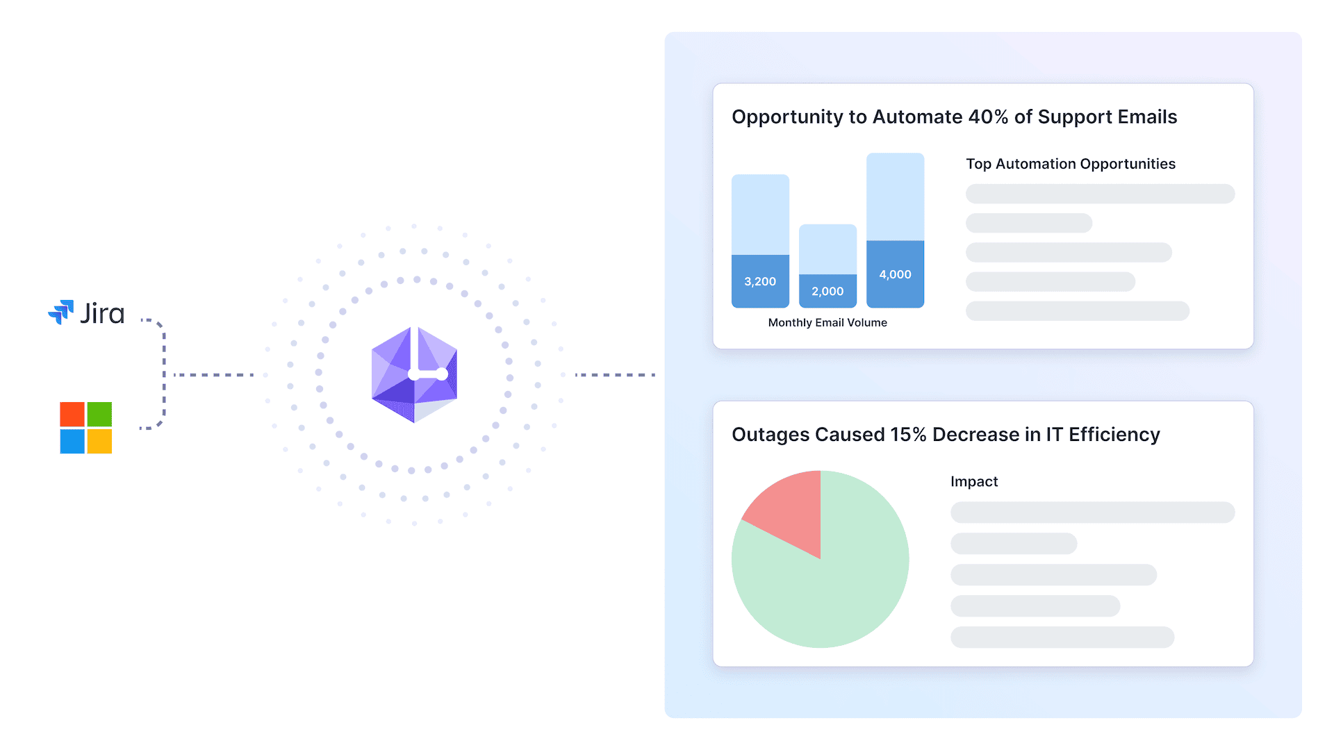 (2) Jira, Email (2) Jira, Email