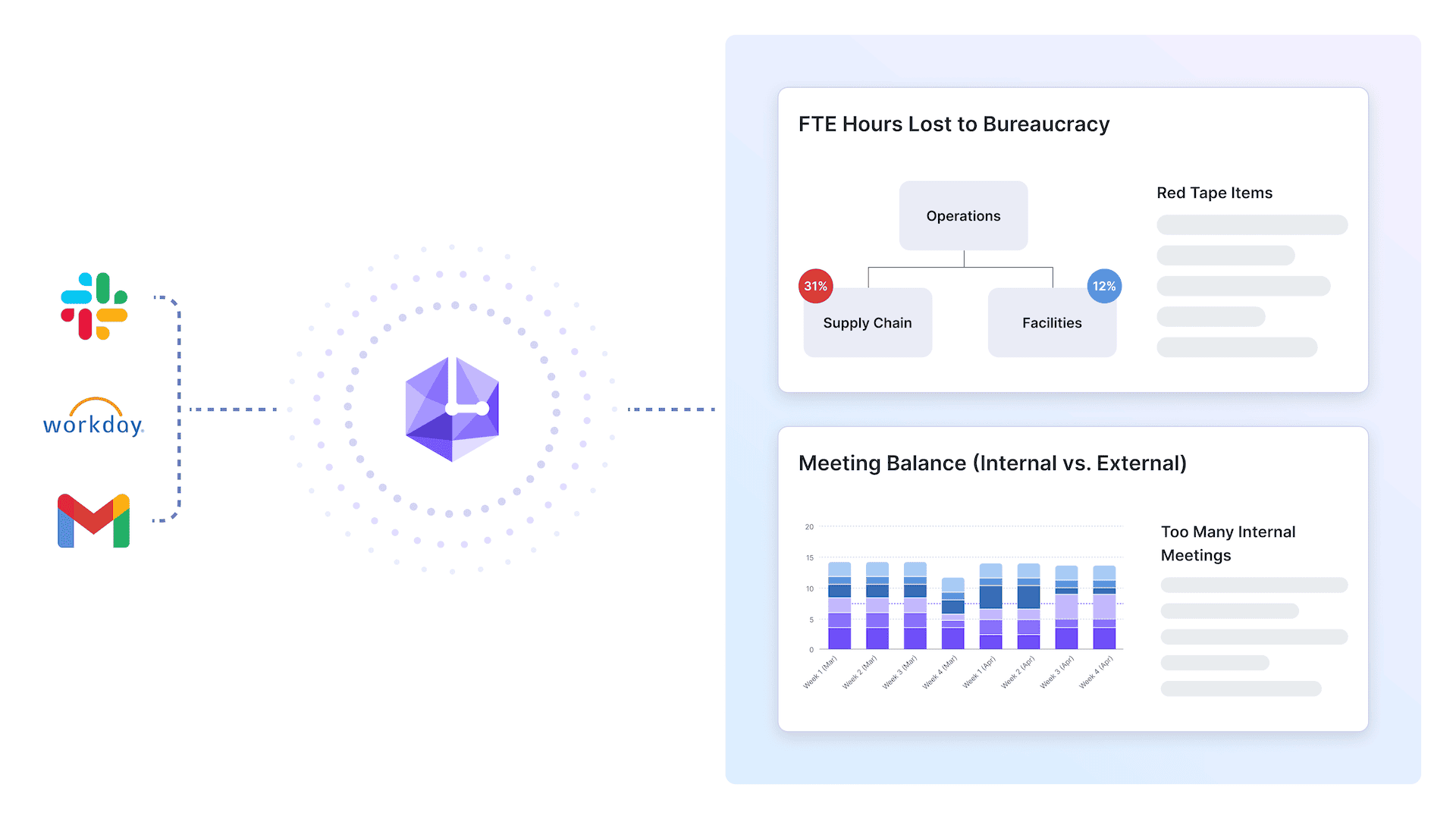 (3) Slack, Workday, Gmail (3) Slack, Workday, Gmail